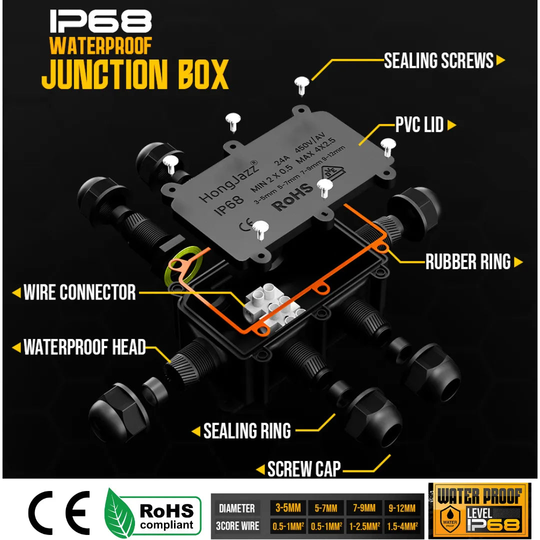 Junction Box
